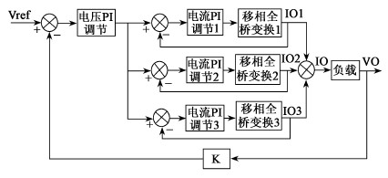 多臺(tái)開關(guān)電鍍電源并聯(lián)運(yùn)行控制原理圖