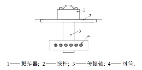 振篩示意圖